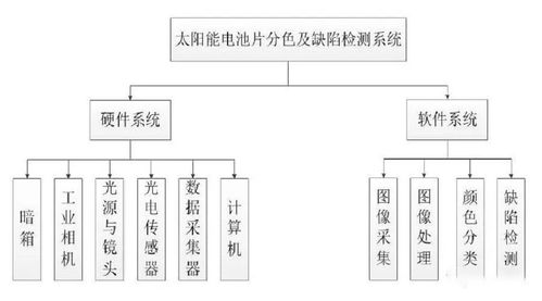 AOI顏色缺陷檢測原理及其在計算機系統(tǒng)服務(wù)中的應(yīng)用