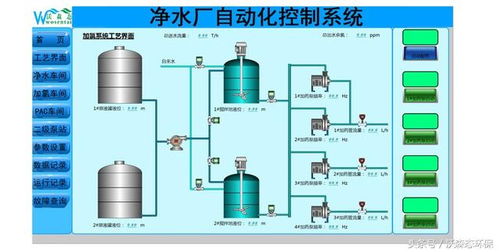 地表水處理自動化系統 凈水廠自動化控制的完美解決方案