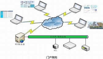 亞控污水廠遠程運營績效管理系統(tǒng)解決方案