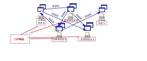 韓立剛計算機網(wǎng)絡(luò) 第五章 應(yīng)用層