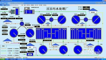構建智慧水脈 污水處理廠遠程監控系統解決方案